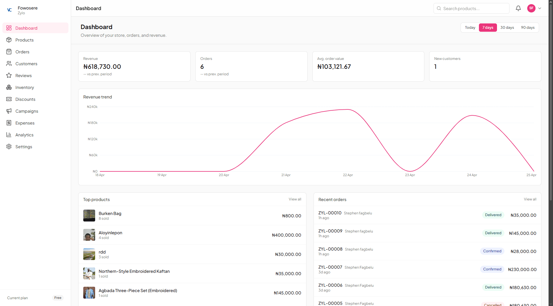 Merchant dashboard — KPI cards for revenue, orders, average order value, and new customers, plus a revenue trend line chart and orders-by-status panel.