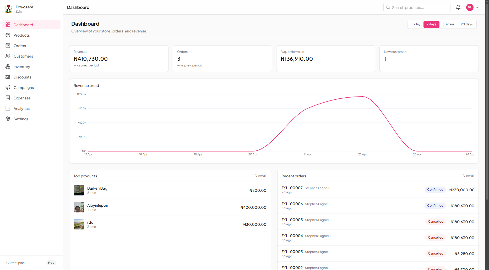 Desktop shot of the merchant dashboard home — KPI cards, revenue chart, and recent orders.